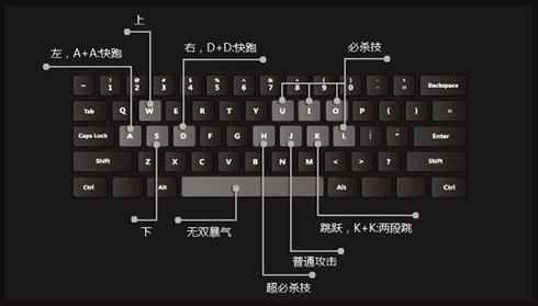 游戏键盘操作图